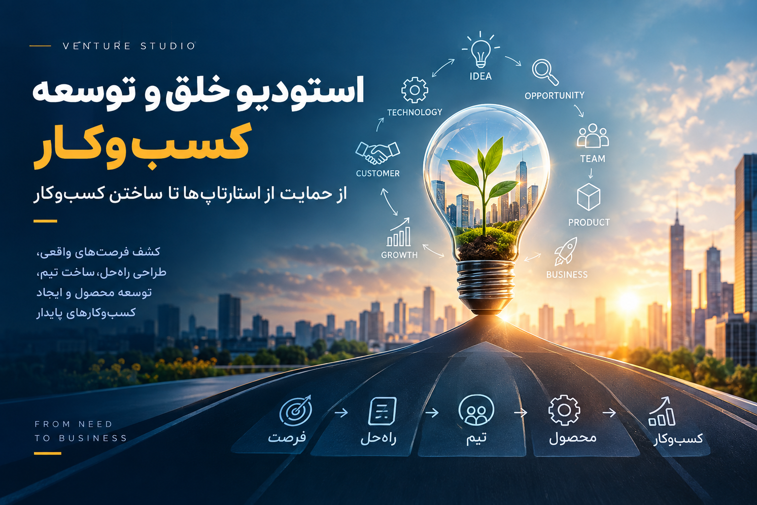 استودیو خلق و توسعه کسبوکار؛ از حمایت از استارتاپها تا ساختن کسبوکار